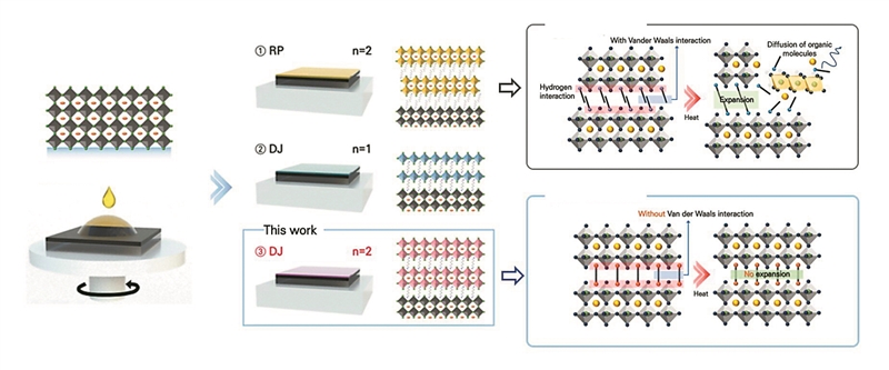 改良钙钛矿太阳能电池兼具高效和稳定性